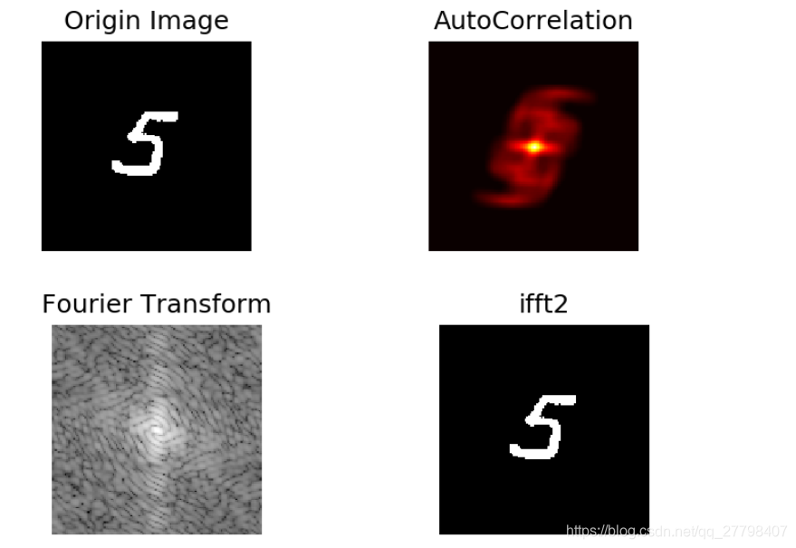 使用Python numpy 进行二维傅里叶变换 和 图片自相关_图片的自相关系数-CSDN博客