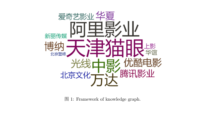 [秀璋带你读论文] 拿什么来拯救我的拖延症？初学者如何提升编程兴趣及LATEX入门详解杨秀璋的专栏-