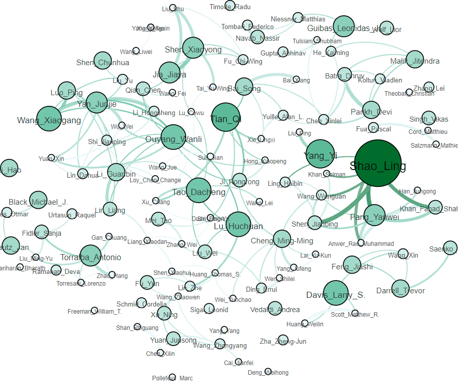 荐爬取iccv2019信息并用gephi可视化作者关系网与热词联系