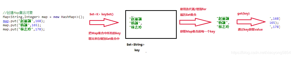 在这里插示范法