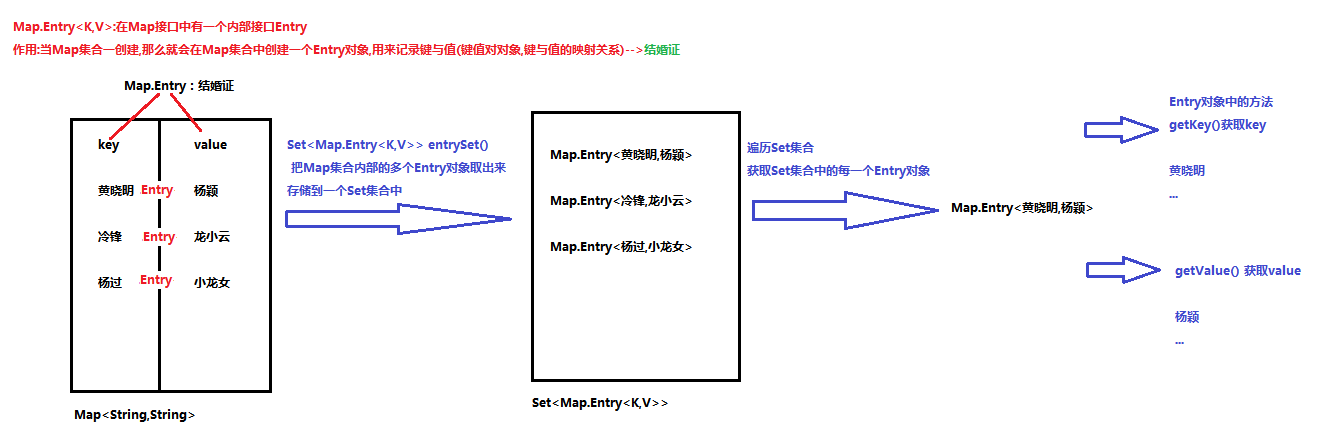 java之Map集合总结xiaoyong5854的博客-