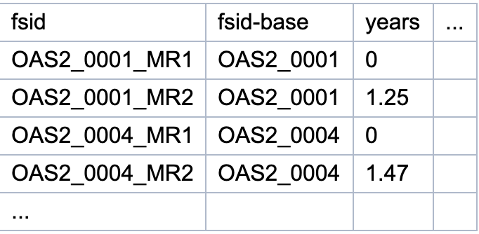 Freesurfer学习笔记——Longitudinal Tutorial 9/13_freesurfer 纵向数据-CSDN博客