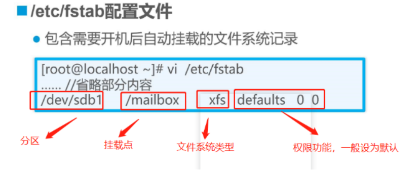 Linux之磁盘结构及管理（内含分区、格式化和挂载）weixin47219818的博客-