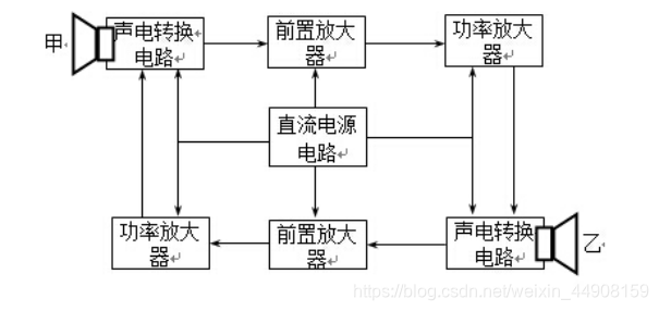 [外链图片转存失败,源站可能有防盗链机制,建议将图片保存下来直接上传(img-UlLl4d5Y-1592827420245)(F:\学习笔记\模电学习笔记\模拟电子技术课堂设计\2.1双工对讲机.assets\wps1.png)]