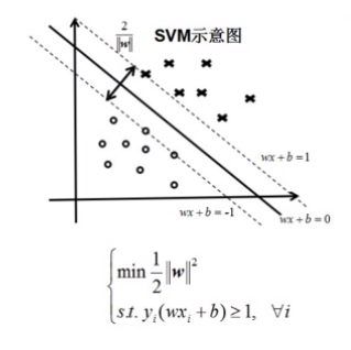 SVM