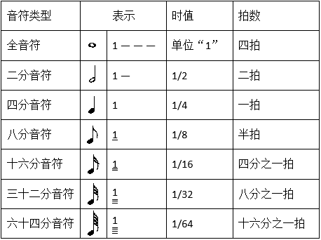 Scratch音乐课 天空之城 音符与节拍 消息与链表 立芯 Csdn博客 Scratch音符对照表