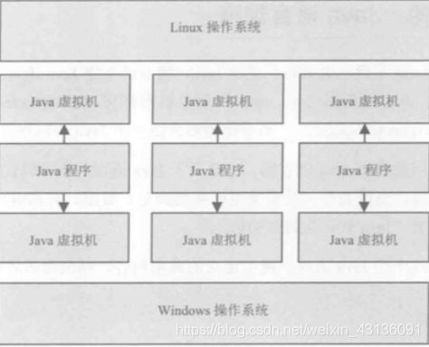 [外链图片转存失败,源站可能有防盗链机制,建议将图片保存下来直接上传(img-K923e4XR-1592831040799)(assets/15183384816869.jpg)]