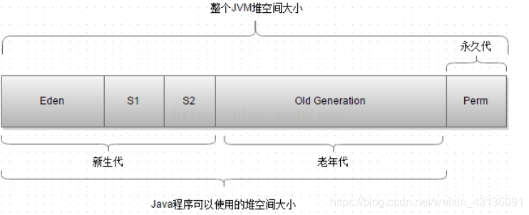 [外链图片转存失败,源站可能有防盗链机制,建议将图片保存下来直接上传(img-NOi56Ncp-1592831040803)(assets/15188561840733.jpg)]