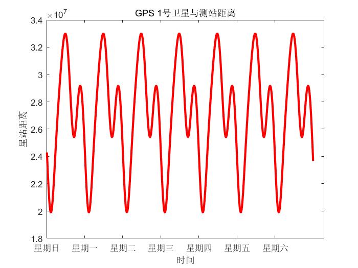多系统精密星历下载与分析