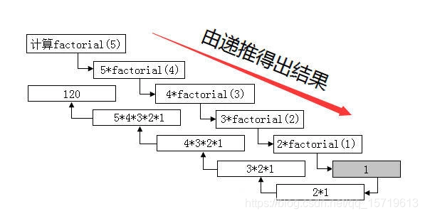 递归