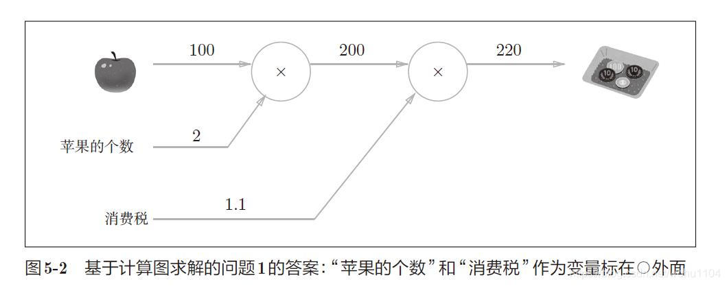 图 5-2 