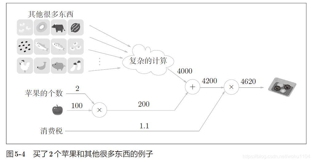 复杂计算