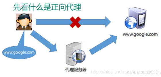 如何获取客户有效数据 watermark,type_ZmFuZ3poZW5naGVpdGk,shadow_10,text_aHR0cHM6Ly9ibG9nLmNzZG4ubmV0L2p1bnRvbmc1ODEz,size_16,color_FFFFFF,t_70