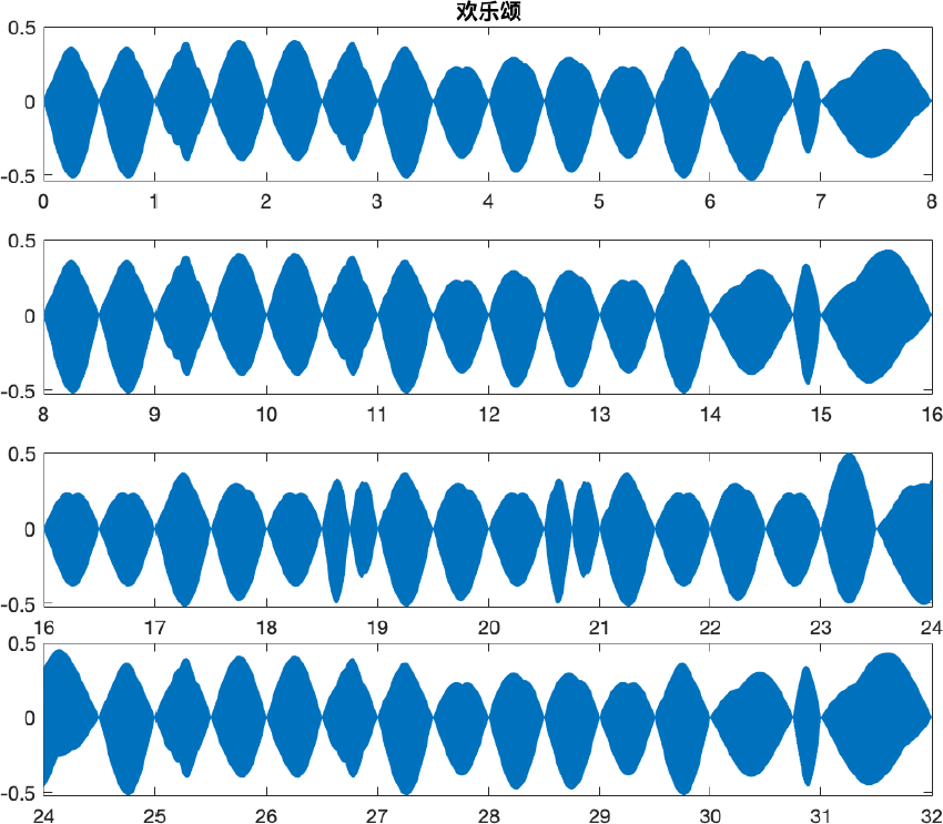 对一种自制乐器进行音高修正和音色分析