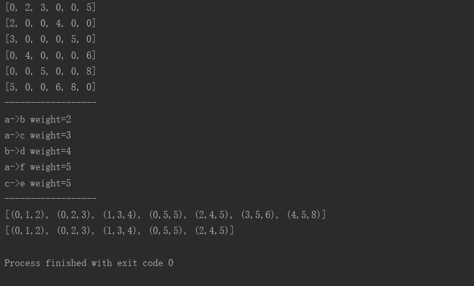 普里姆 克鲁斯卡尔算法