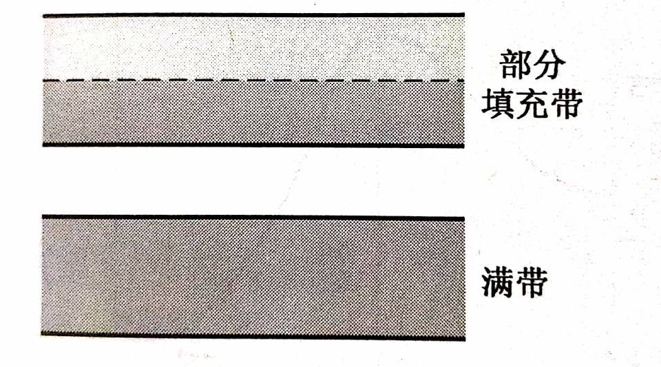 固体量子理论初步之能带理论_固体能带理论-CSDN博客