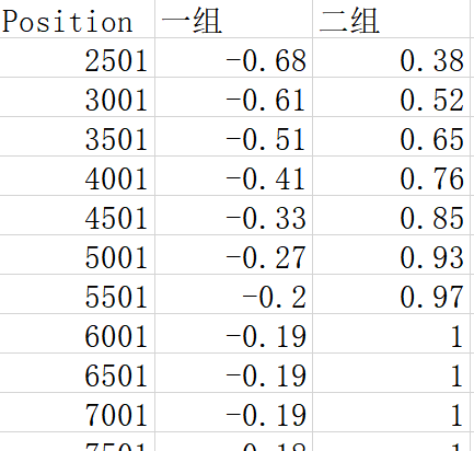 如何用R语言中ggplot包在同一张图上画两组折线图，或者散点图_Bella945 