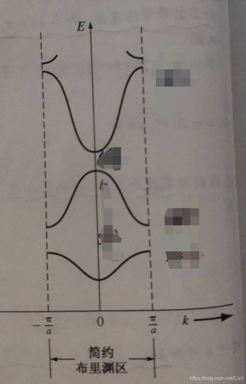 图13 简约布里渊区