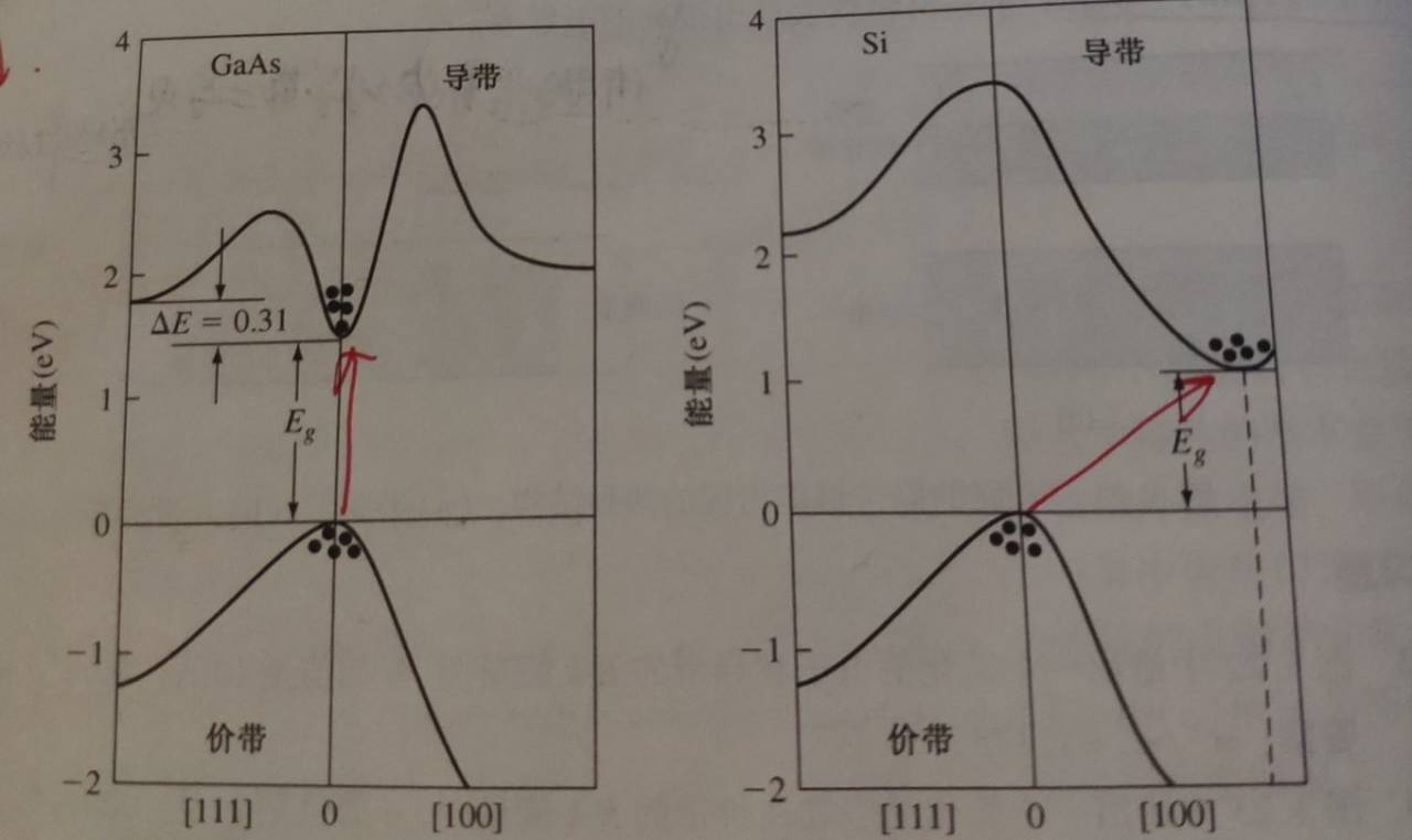 半导体中晶体分为单晶和多晶,其中多晶也是由许多单晶区域构成,因此