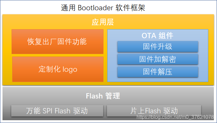 Bootloader 框架