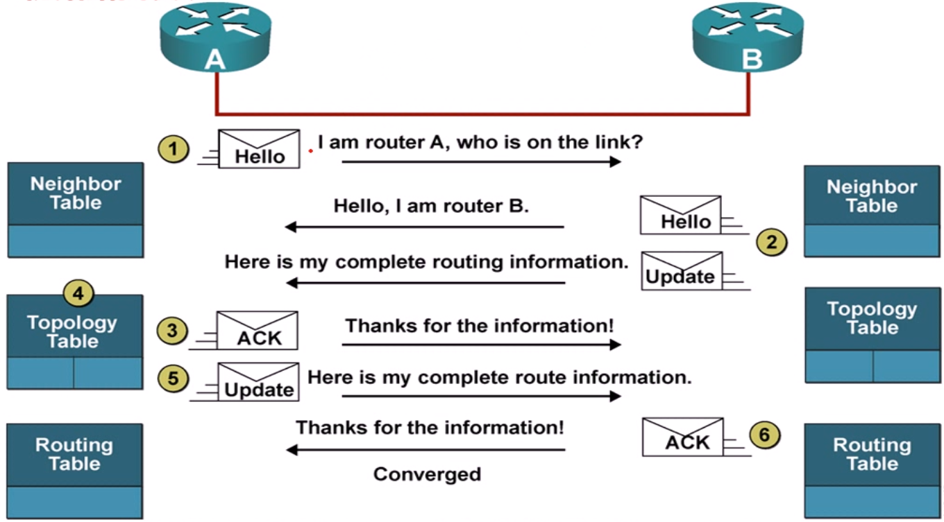 EIGRP协议复习_maximum-paths最大负载路径-CSDN博客