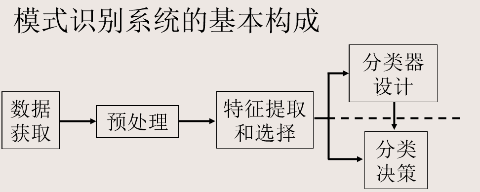 车牌识别智能道闸系统_模式识别和人工智能_智能手语识别翻译臂环