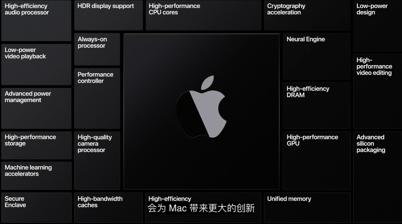 苹果 Mac 电脑将采用自研芯片、App Store 上线“小程序”，WWDC20 为开发者带来了什么 ？ImapBox资讯-