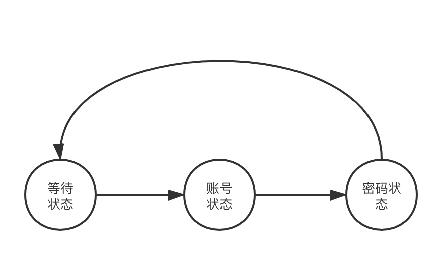 【实验室乱记】从 0 开始的 STM32L0 的 Gps WiFi 蓝牙模块物联网开发