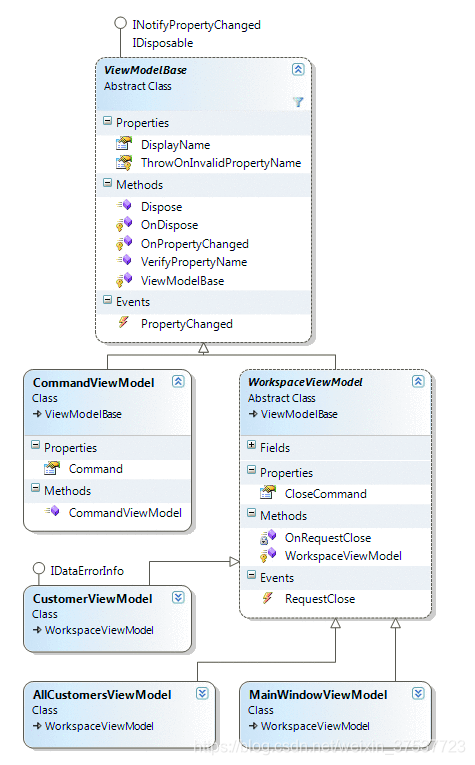 Figure 4 Inheritance Hierarchy