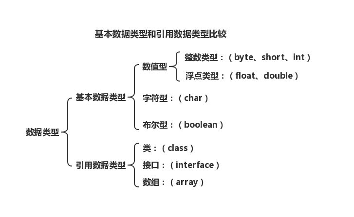 Java数值型和字符串互转锦集【备用】灰小猿的博客-