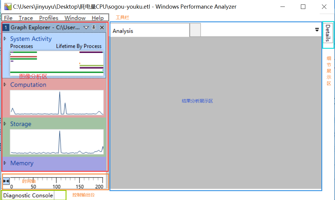 Xperf study notes (2) - Programmer Sought