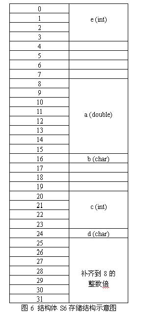 什么是数据结构体 20200623103459696.png