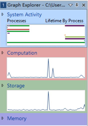 Xperf study notes (2) - Programmer Sought