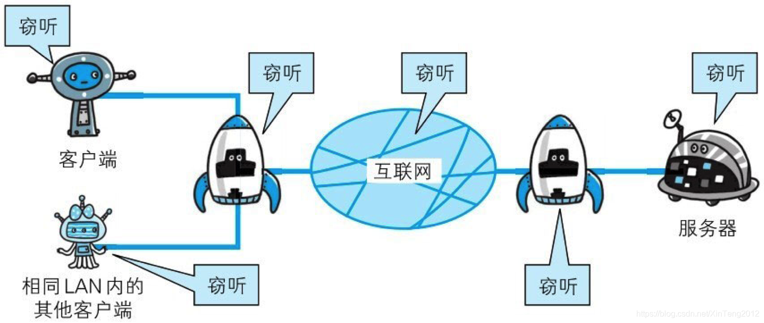 基于明文的通信