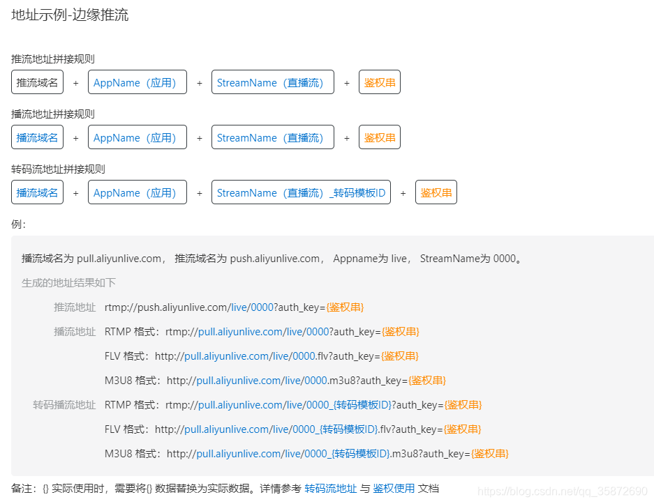 图片来源于阿里云官方文档