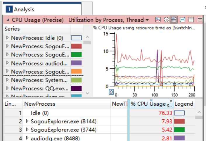 Xperf study notes (2) - Programmer Sought