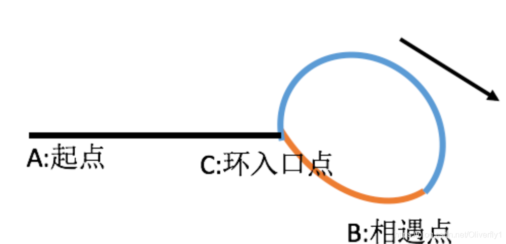 带环示意图