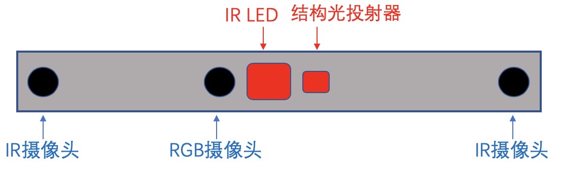 嵌入式3D人脸识别（笔记）