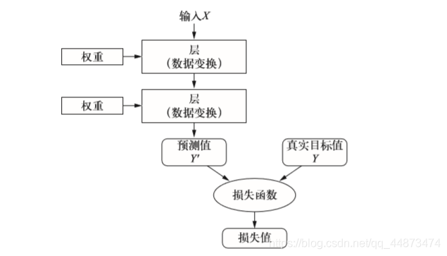 损失函数