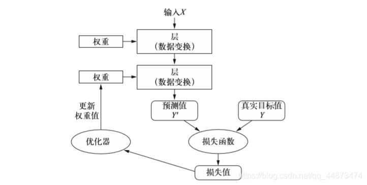 优化器