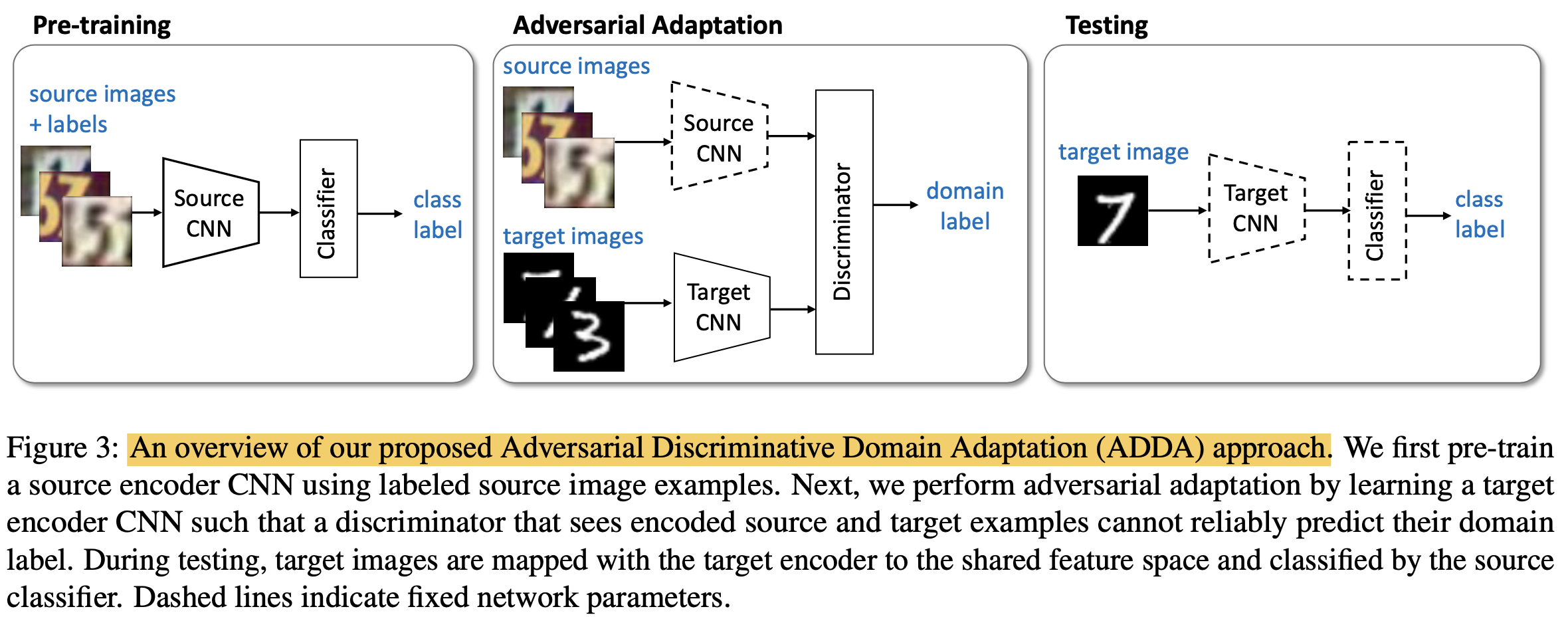 【Transfer Learning】Adversarial Discriminative Domain Adaptation-CSDN博客