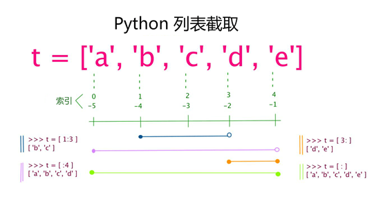 [外链图片转存失败,源站可能有防盗链机制,建议将图片保存下来直接上传(img-1VUtyey5-1592883706300)(C:\Users\87784\AppData\Roaming\Typora\typora-user-images\image-20200623113714708.png)]