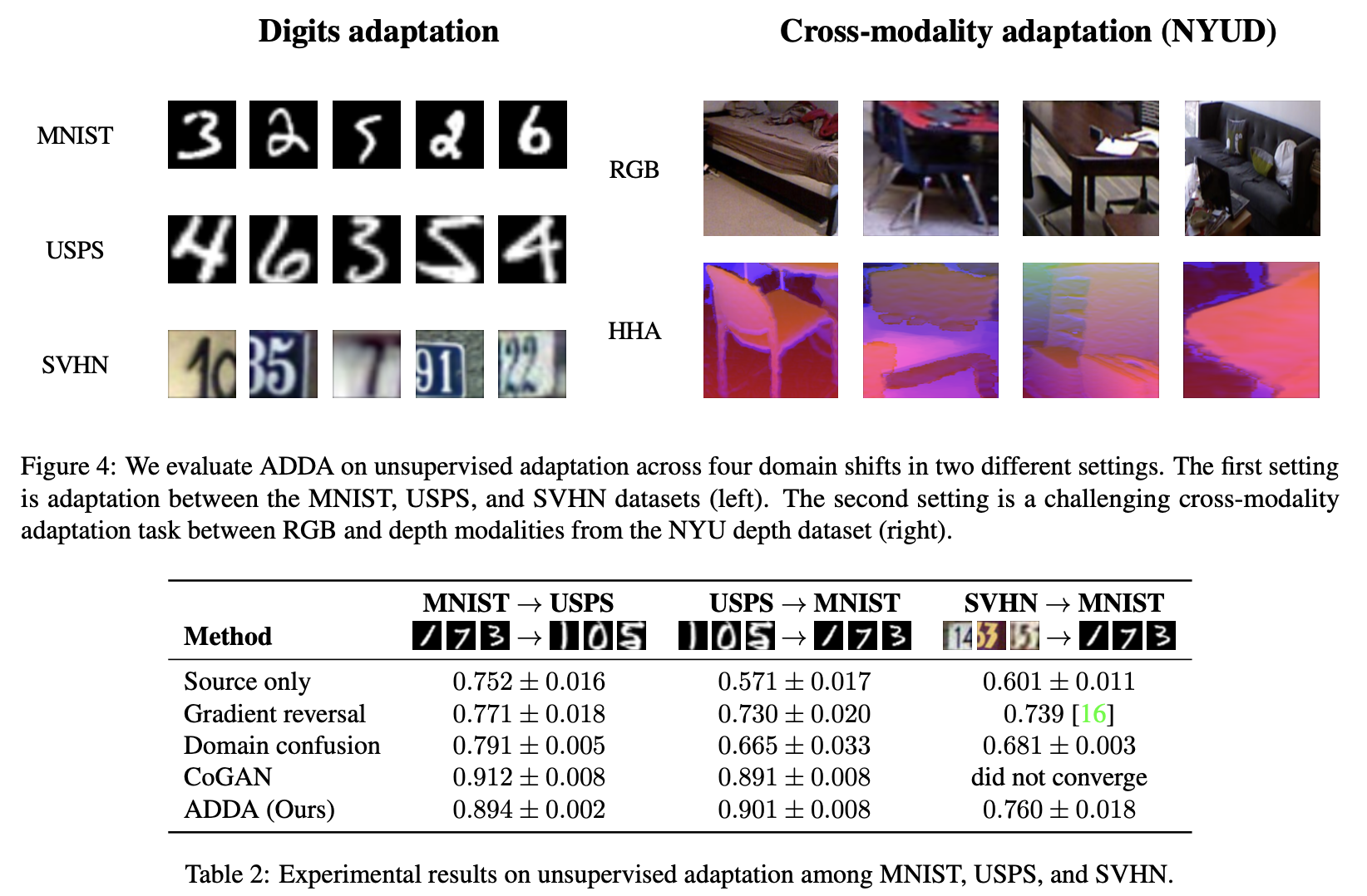 【Transfer Learning】Adversarial Discriminative Domain Adaptation-CSDN博客