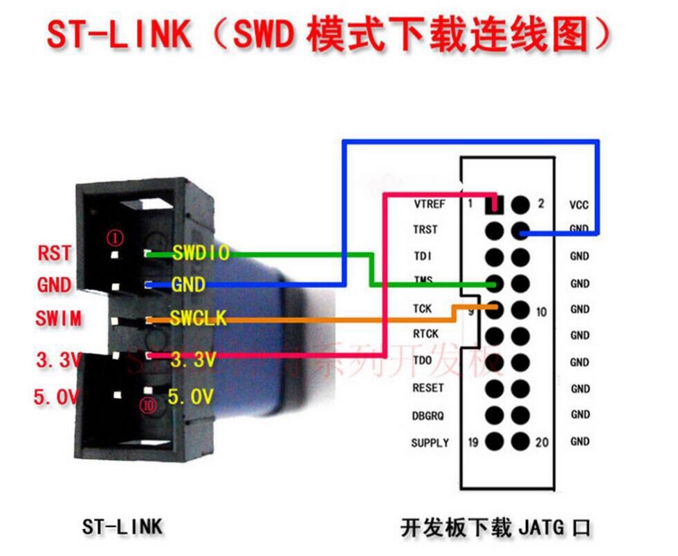 stlink引脚图图片