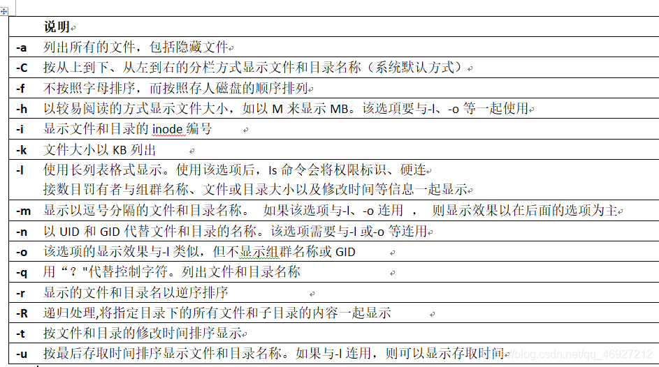 ls常用选项说明