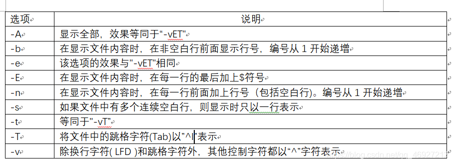 cat命令选项说明