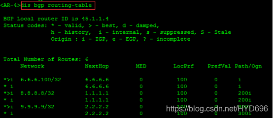 BGP路由反射器RR艺博东的博客-bgp reflect client router id作用
