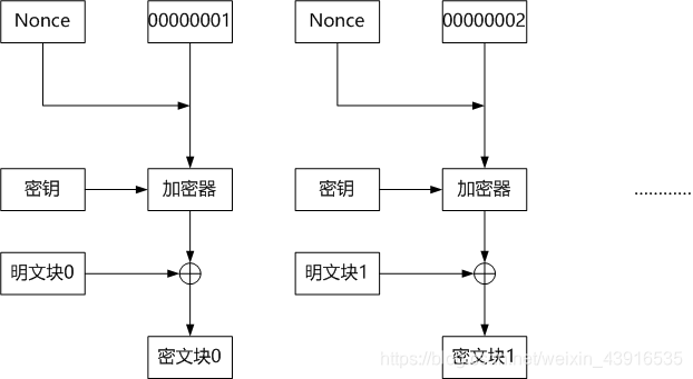 CTR模式加密原理
