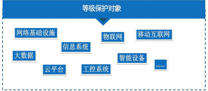 网络安全理论综合题纲