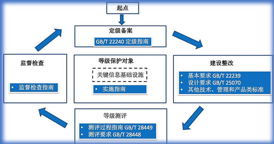 工作流程